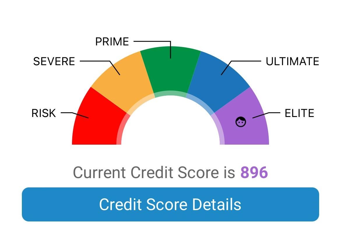 Credit Score Needed For Brandsmart Credit Card Check Your Credit Score,max Personal Loan Eligibility,existing Loans